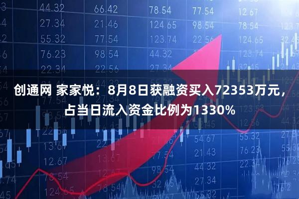 创通网 家家悦:8月8日获融资买入72353万元,占当日流入资金比例为1330%